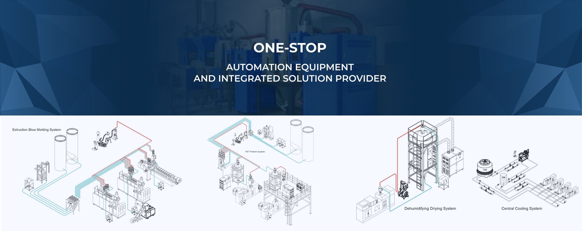 banner about automation equipment explanation and cws machinery sketch